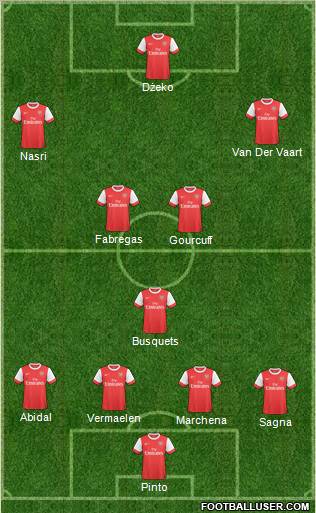 Arsenal Formation 2011