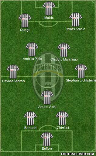 Juventus Formation 2011