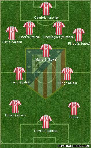 C. Atlético Madrid S.A.D. Formation 2011