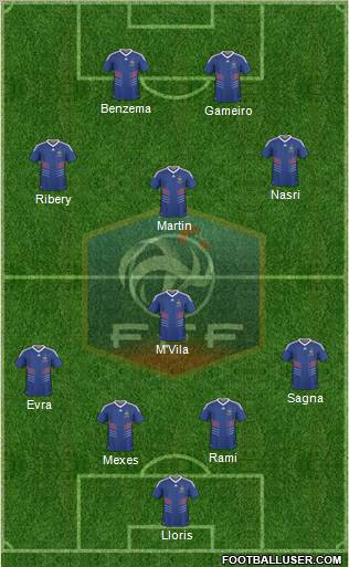 France Formation 2011