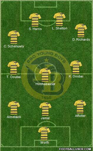 BSC Young Boys Formation 2011