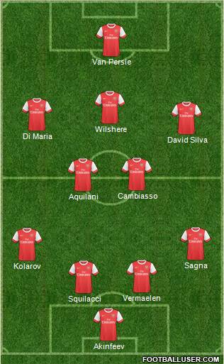 Arsenal Formation 2011
