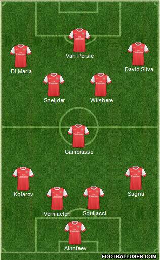 Arsenal Formation 2011