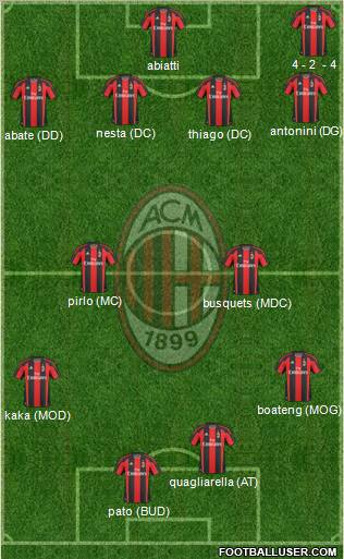 A.C. Milan Formation 2011