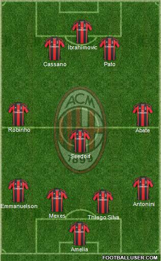 A.C. Milan Formation 2011