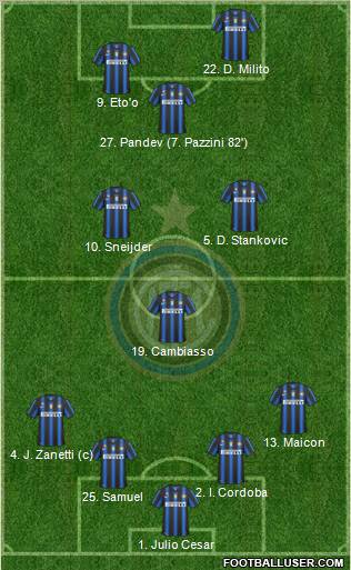 F.C. Internazionale Formation 2011