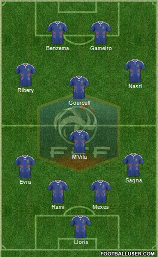 France Formation 2011
