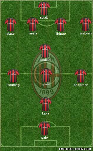 A.C. Milan Formation 2011