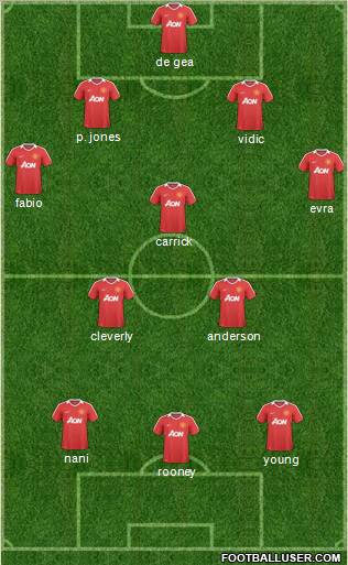 Manchester United Formation 2011