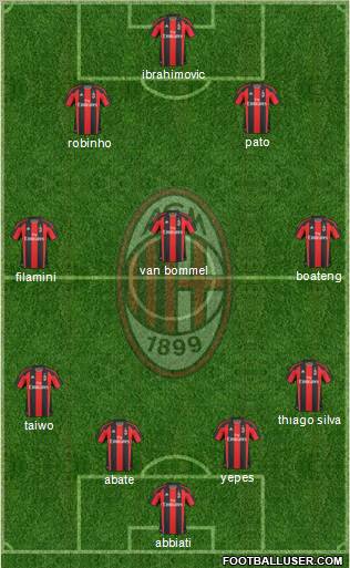 A.C. Milan Formation 2011