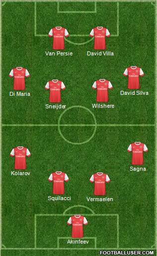 Arsenal Formation 2011