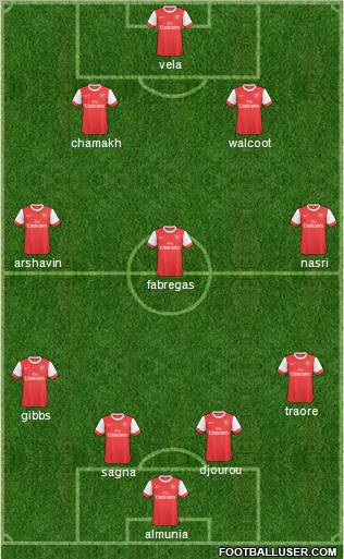 Arsenal Formation 2011