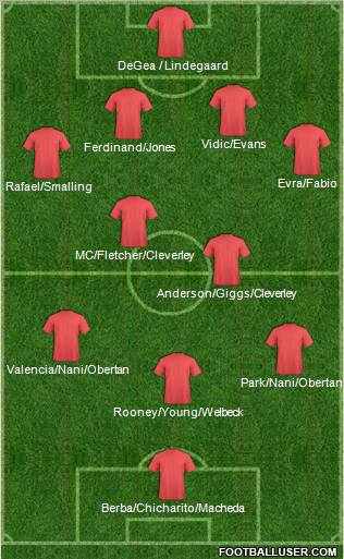 Manchester United Formation 2011