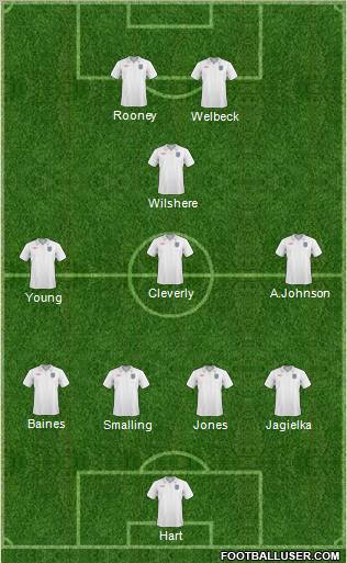 England Formation 2011