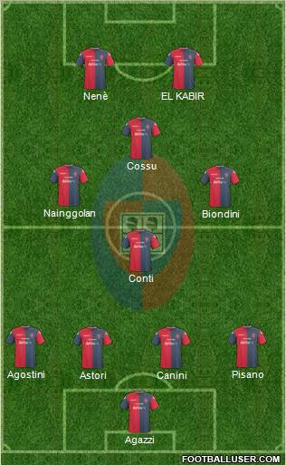 Cagliari Formation 2011