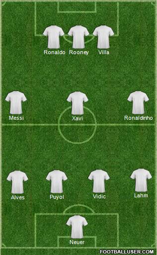 Dream Team Formation 2011