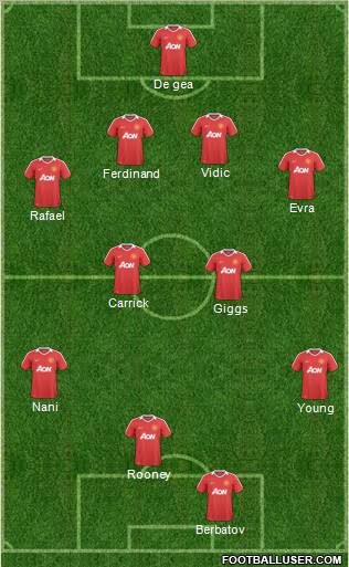 Manchester United Formation 2011
