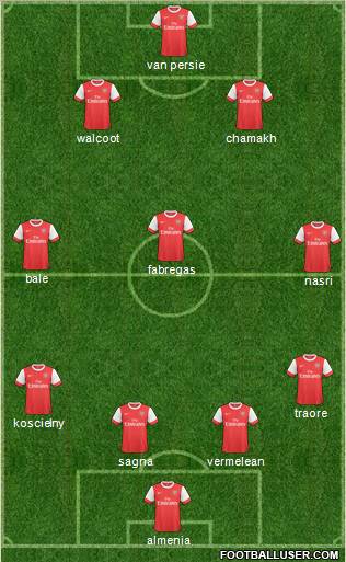 Arsenal Formation 2011