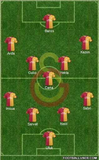 Galatasaray SK Formation 2011
