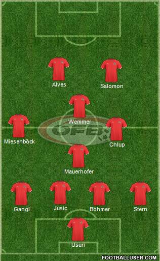 Austria Formation 2011