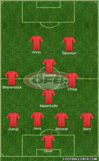 Austria 4-4-2 football formation