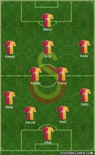 Galatasaray SK Formation 2011