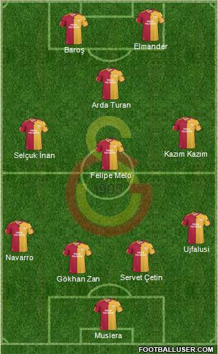 Galatasaray SK Formation 2011