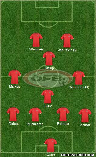 Austria 4-4-2 football formation