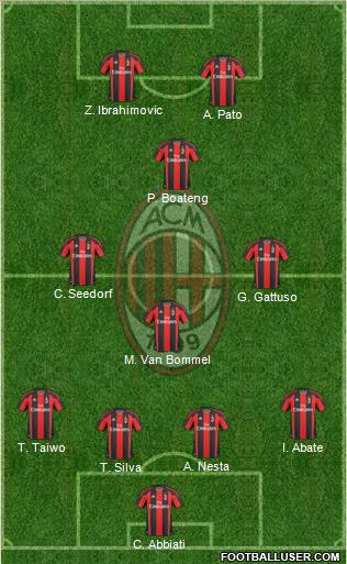 A.C. Milan Formation 2011