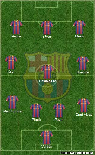 F.C. Barcelona Formation 2011
