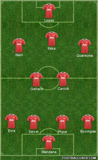 Manchester United Formation 2011