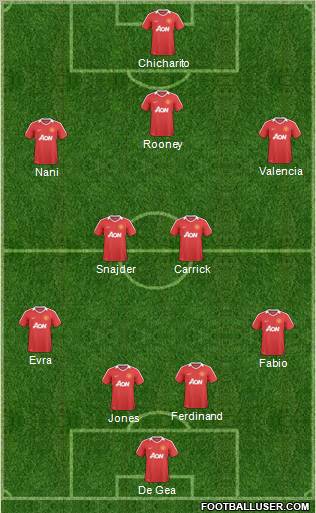 Manchester United Formation 2011