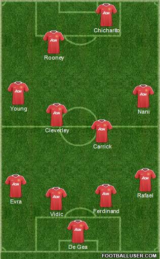 Manchester United Formation 2011
