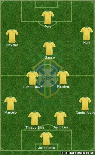 Brazil Formation 2011
