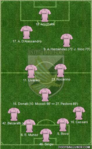 Città di Palermo Formation 2011