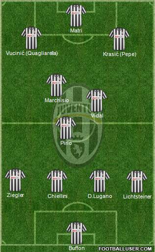 Juventus Formation 2011