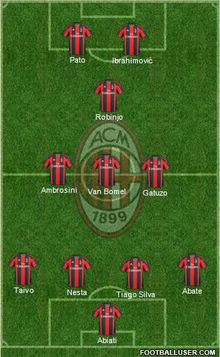 A.C. Milan Formation 2011