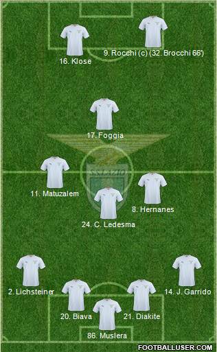 S.S. Lazio Formation 2011