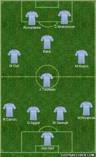 Manchester City Formation 2011