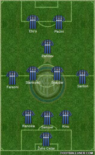 F.C. Internazionale Formation 2011