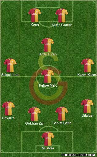 Galatasaray SK Formation 2011