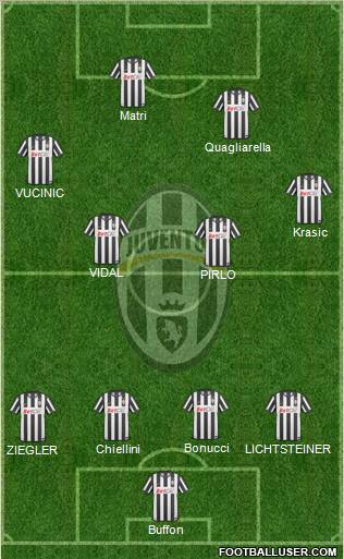 Juventus Formation 2011