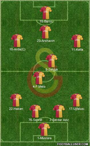 Galatasaray SK Formation 2011