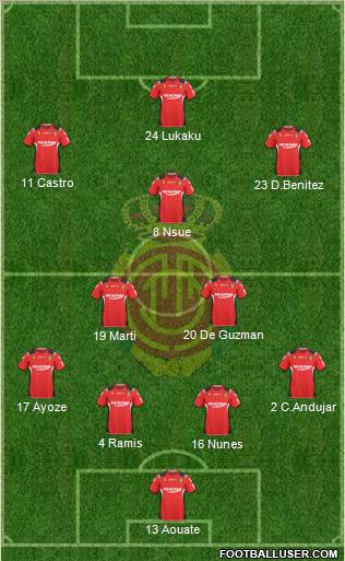R.C.D. Mallorca S.A.D. Formation 2011