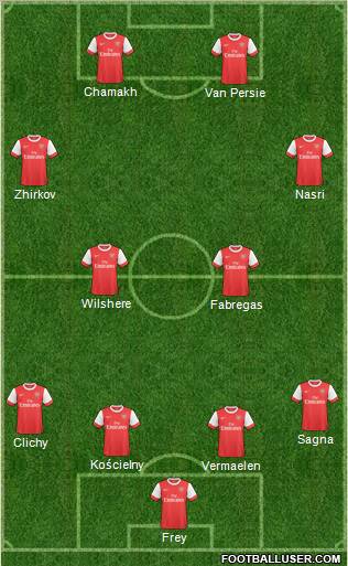 Arsenal Formation 2011