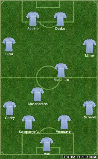 Manchester City Formation 2011