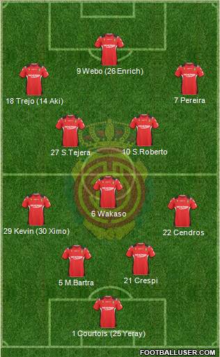 R.C.D. Mallorca S.A.D. Formation 2011