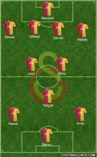 Galatasaray SK Formation 2011