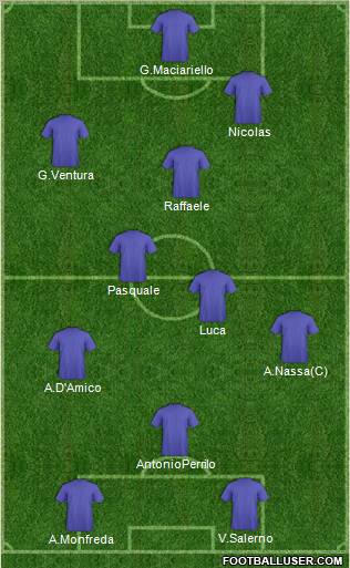 Champions League Team Formation 2011