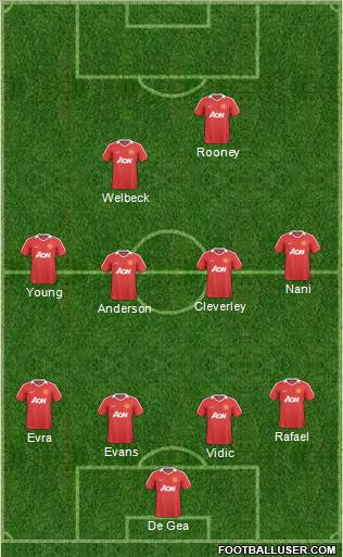 Manchester United Formation 2011